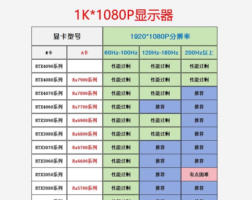 显卡测试应使用哪种驱动？驱动选择错误会有何影响？  第3张