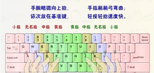 学习键盘时，正确的姿势是什么？不正确的键盘姿势会带来哪些问题？  第1张