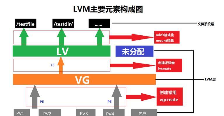 苹果电脑挂载硬盘的步骤是什么？  第1张