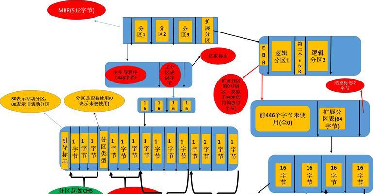 苹果电脑内存分区方法是什么？分区后如何管理不同分区？  第1张