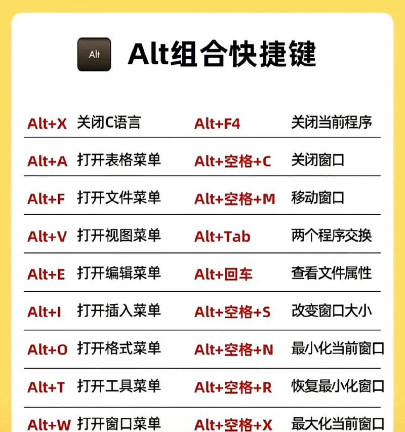 键盘菜单键的作用是什么？  第1张