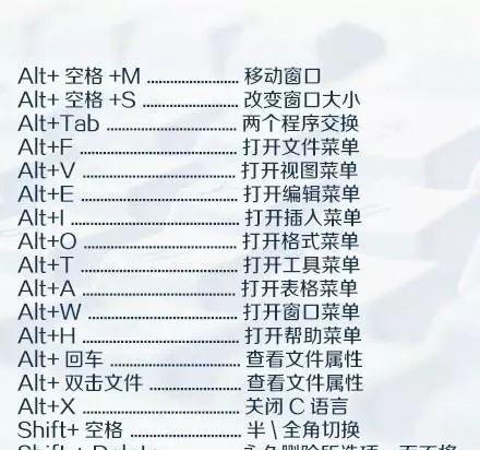 键盘菜单键的作用是什么？  第3张