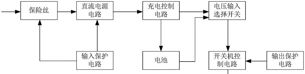 开关电源盒怎么调电压？这样做有什么好处？  第2张
