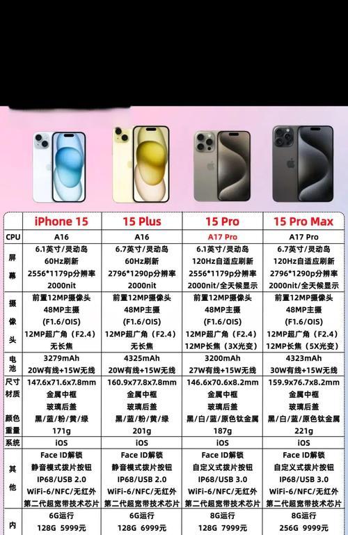 苹果手机内存怎么看？查看方法是什么？  第1张