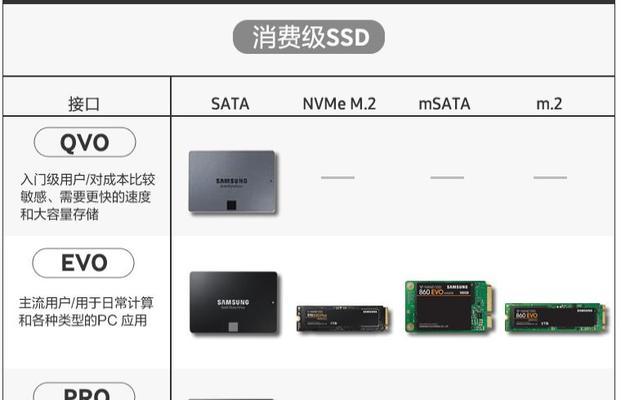 三星870固态硬盘真假如何辨别？购买时应注意什么？  第1张