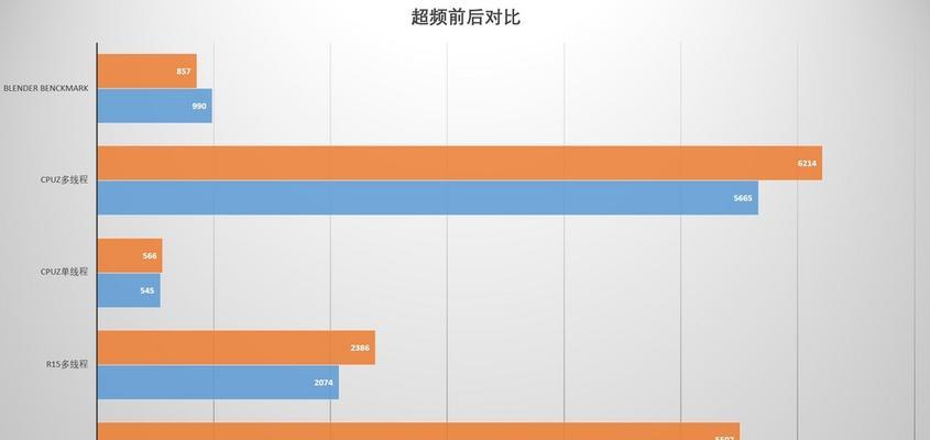 电脑配件频率怎么看？如何检测各配件频率？  第2张