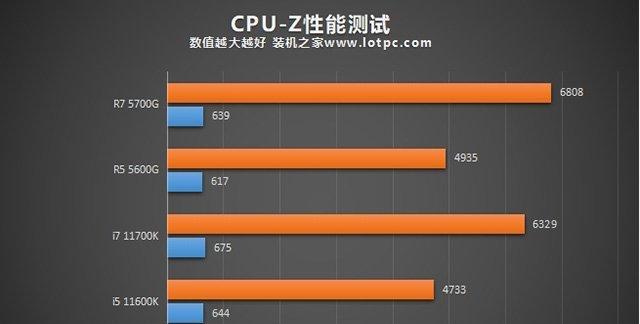 AMD电脑CPU性能分配如何调整？设置后有什么效果？  第2张
