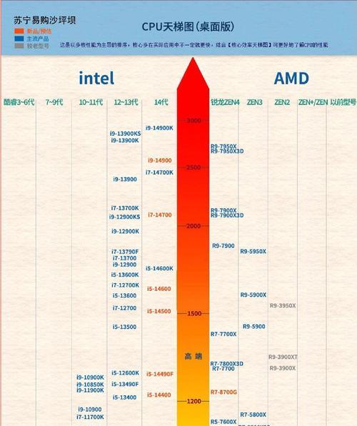 AMD电脑CPU性能分配如何调整？设置后有什么效果？  第1张
