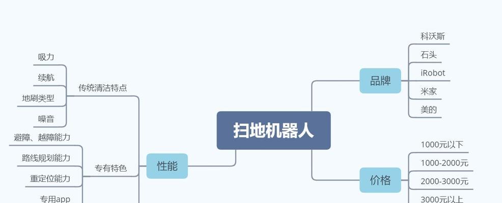 机器人评论的内容特点是什么？  第1张