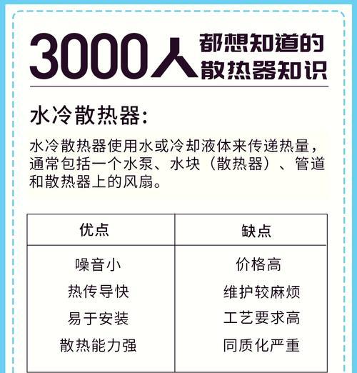 小散热器安装步骤图解是什么？如何正确安装？  第3张