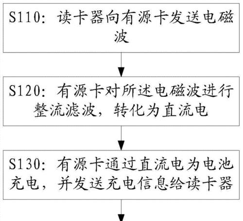 读卡器使用方法？程序卡读卡器常见问题及解决？  第1张