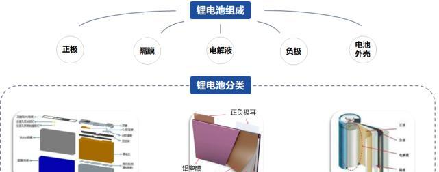 锂电池为何具有高活性？锂电池的活泼性对使用有何影响？  第1张