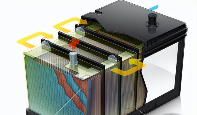 锂电池为何具有高活性？锂电池的活泼性对使用有何影响？  第2张