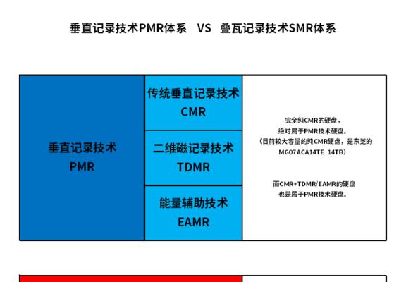 6TB机械硬盘的最佳使用方式是什么？  第1张
