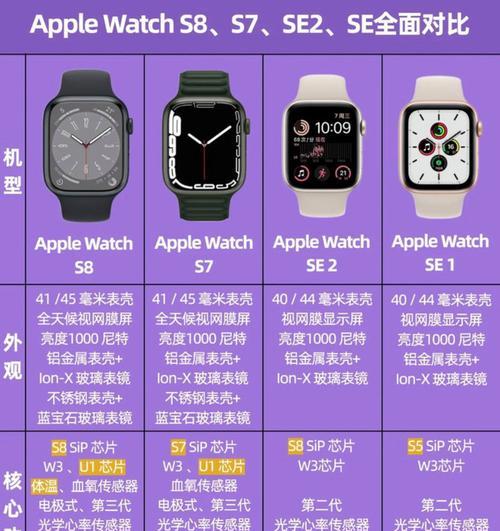 苹果手表照片如何调整方向？操作步骤是什么？  第3张