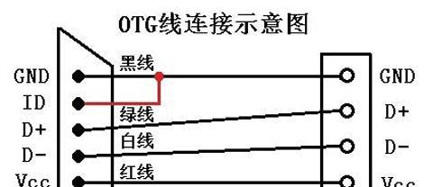 欧佰图数据线的测评结果如何？用户反馈有哪些？  第2张