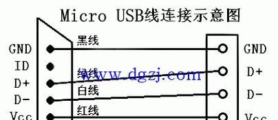 数据线折叠线接线方法是什么？接线后如何测试？  第2张
