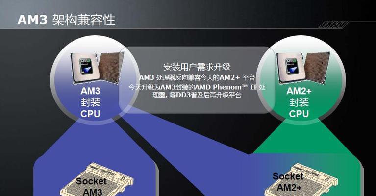 锐龙处理器连接显示器怎么操作？兼容性如何？  第2张