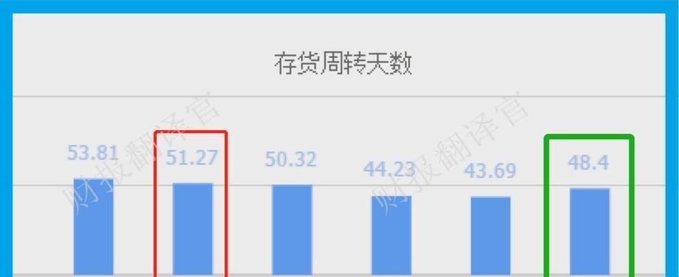 周转电池打印新日期的原因是什么？  第3张