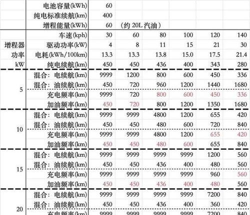 油电混合车为何不增加电池容量？加大电池会有什么影响？  第1张