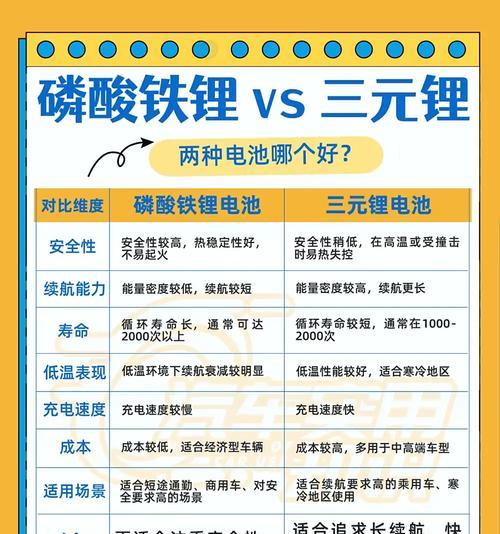 油电混合车为何不增加电池容量？加大电池会有什么影响？  第3张