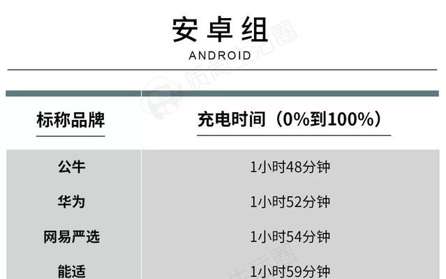 华为数据线偏硬的解决方法是什么？  第1张