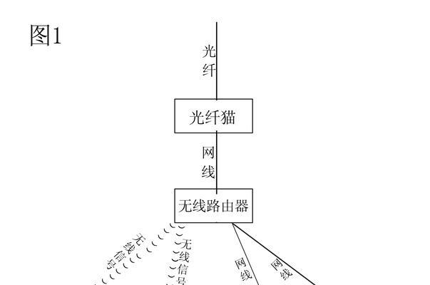 光纤全屋路由器连接步骤是什么？连接后如何测试？  第1张