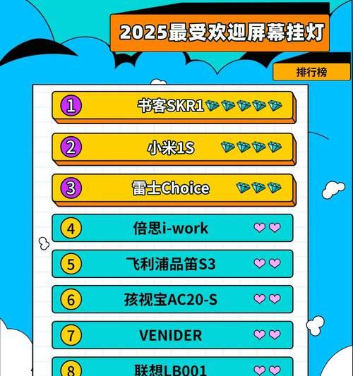 挂在上面的显示屏应该叫什么？  第1张