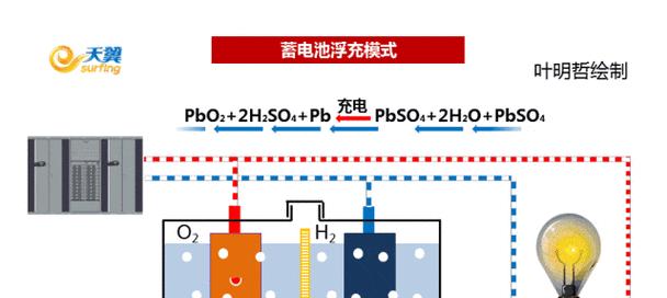 电池充电开机原理是什么？不充电能否开机？  第3张