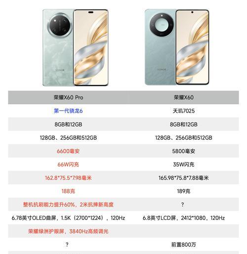 a19处理器手机型号有哪些？性能如何？  第1张