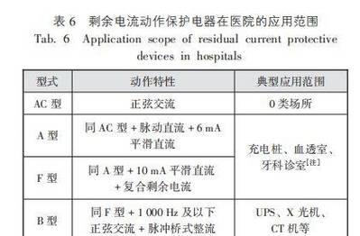 RCM显示屏电源的正确使用方法是什么？  第2张