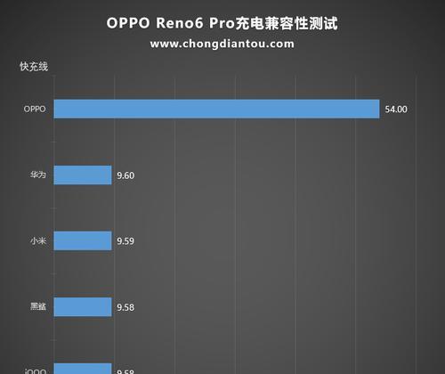 数据线怎么选适配？如何确保兼容性？  第2张