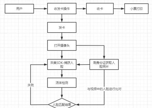读卡器人脸识别功能如何启用？  第2张