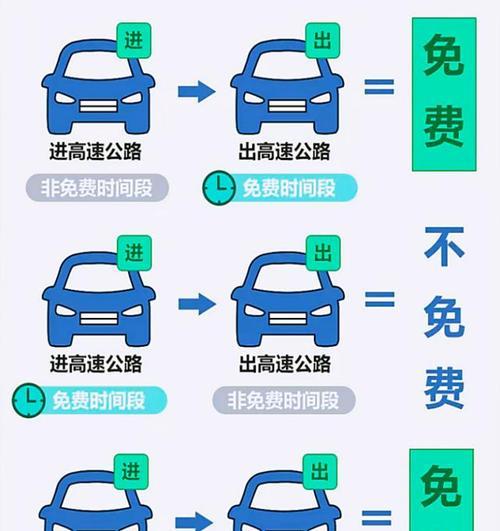 苹果手机开启高速模式的方法是什么？高速模式有什么好处？  第3张