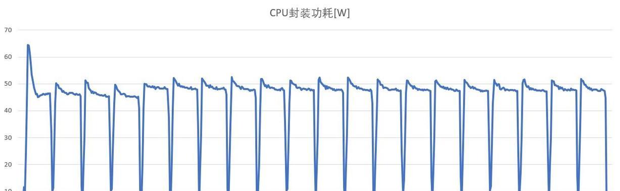 小米笔记本温控解除方法有哪些？  第3张