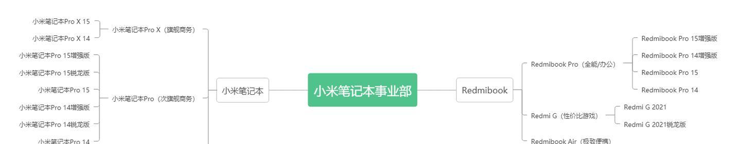 小米笔记本温控解除方法有哪些？  第2张
