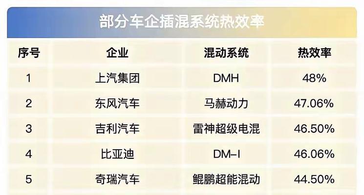 汽车整备质量对性能和安全有何影响？  第1张