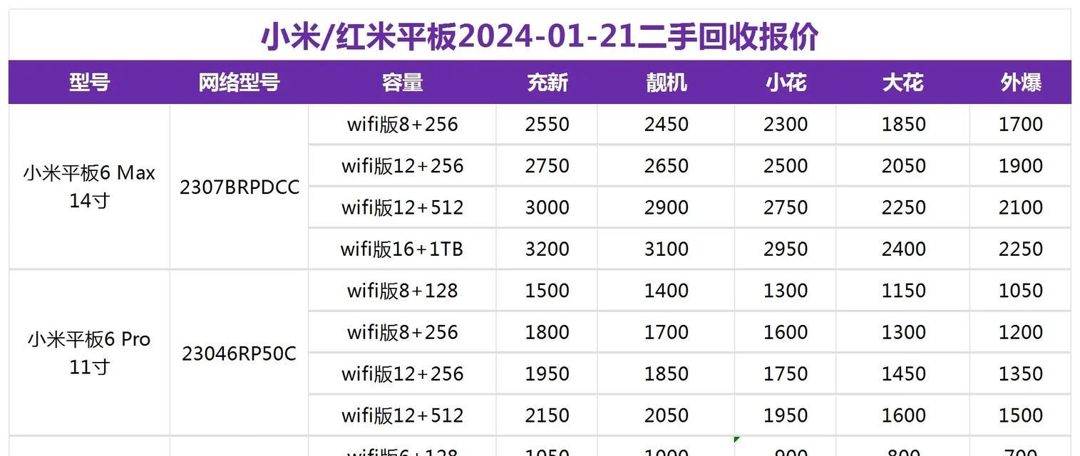 小米平板日期显示错误如何调整？  第3张