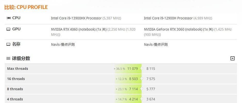 暗影精灵9如何检测CPU是否工作正常？测试方法有哪些？  第2张