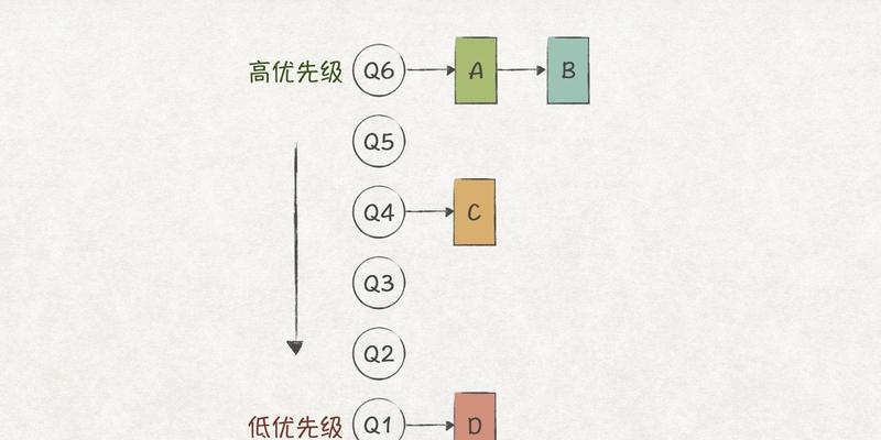 CF游戏中如何调整cpu优先级？调整cpu优先级对游戏性能有何影响？  第1张