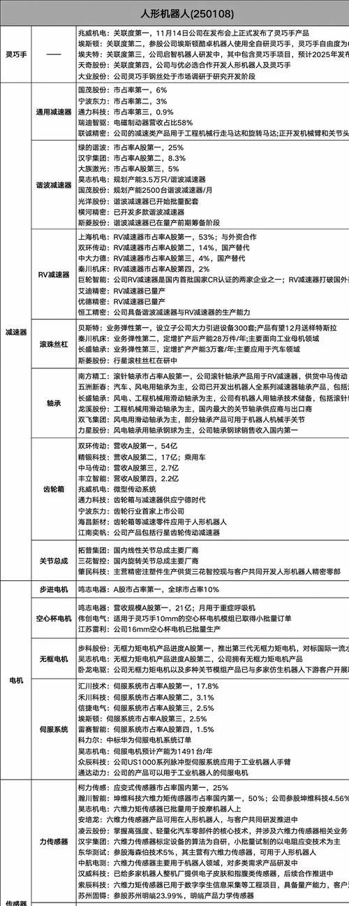 股市机器人板块包含哪些股票？  第1张