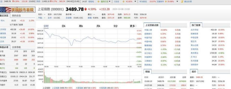 股市机器人板块包含哪些股票？  第3张
