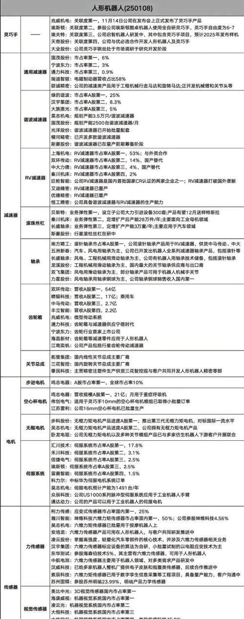 股市机器人板块包含哪些股票？  第2张
