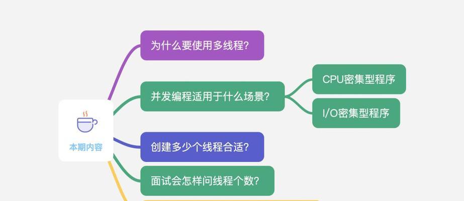 CPU线程如何手动全开？全开线程有什么好处？  第1张
