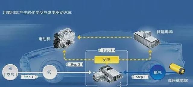 大电池小油箱的优势是什么？  第3张