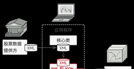 软件版本适配器的使用指南是什么？使用过程中如何处理兼容性问题？  第2张