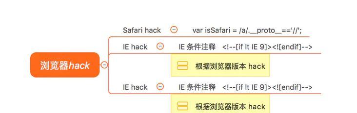 软件版本适配器的使用指南是什么？使用过程中如何处理兼容性问题？  第3张
