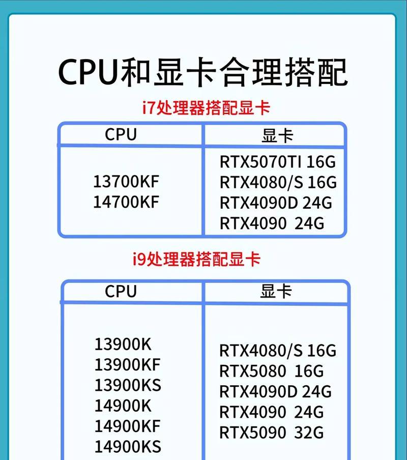 CPU性能不足时的提升方法是什么？  第3张