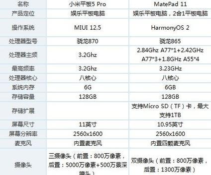 小米平板开启定位功能的步骤？  第1张