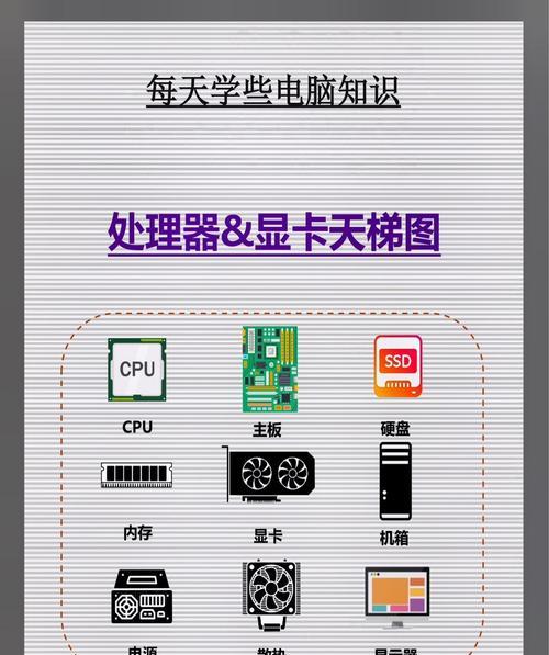 显卡与CPU核心绑定的操作步骤是什么？  第2张